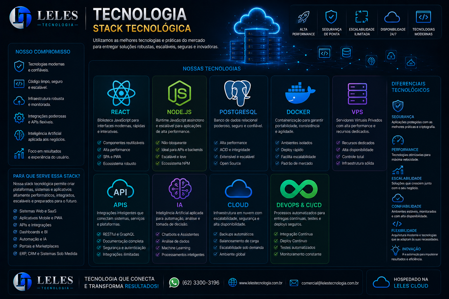 Slide 34 da apresentação oficial LELES TECNOLOGIA